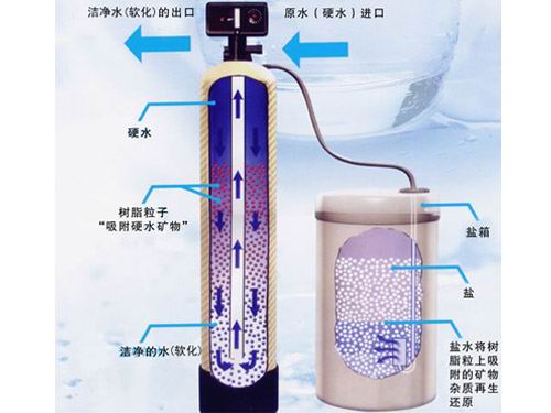 软化水设备多少钱 软化水设备价格 软化水设备厂家