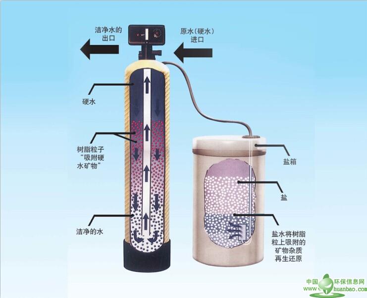潍坊哪里有卖得好的软化水设备-软水处理设备多少钱