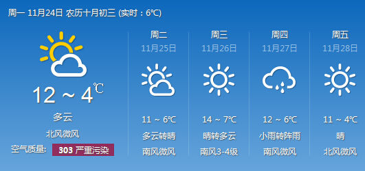 山东今日最低温零下1度济南淄博等6市严重污染