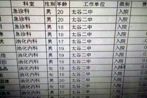 部分入院学生名单。图片来自网络
