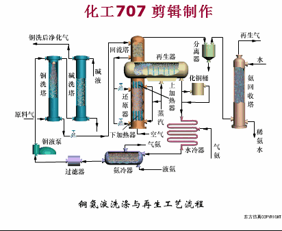 这可能是最生动的煤化工工艺科普贴,82张动图大合集带