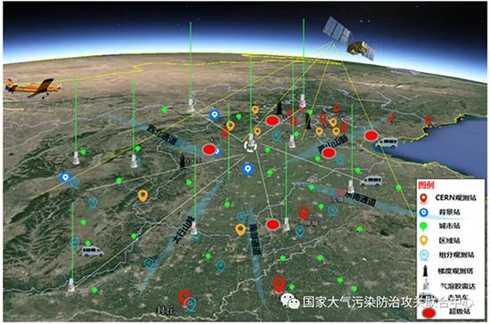 综合立体观测网示意图 本文图均为 国家大气污染防治攻关联合中心微信公众号 图