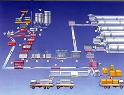 加气混凝土设备-年产12万方的加气块设备-太安机械